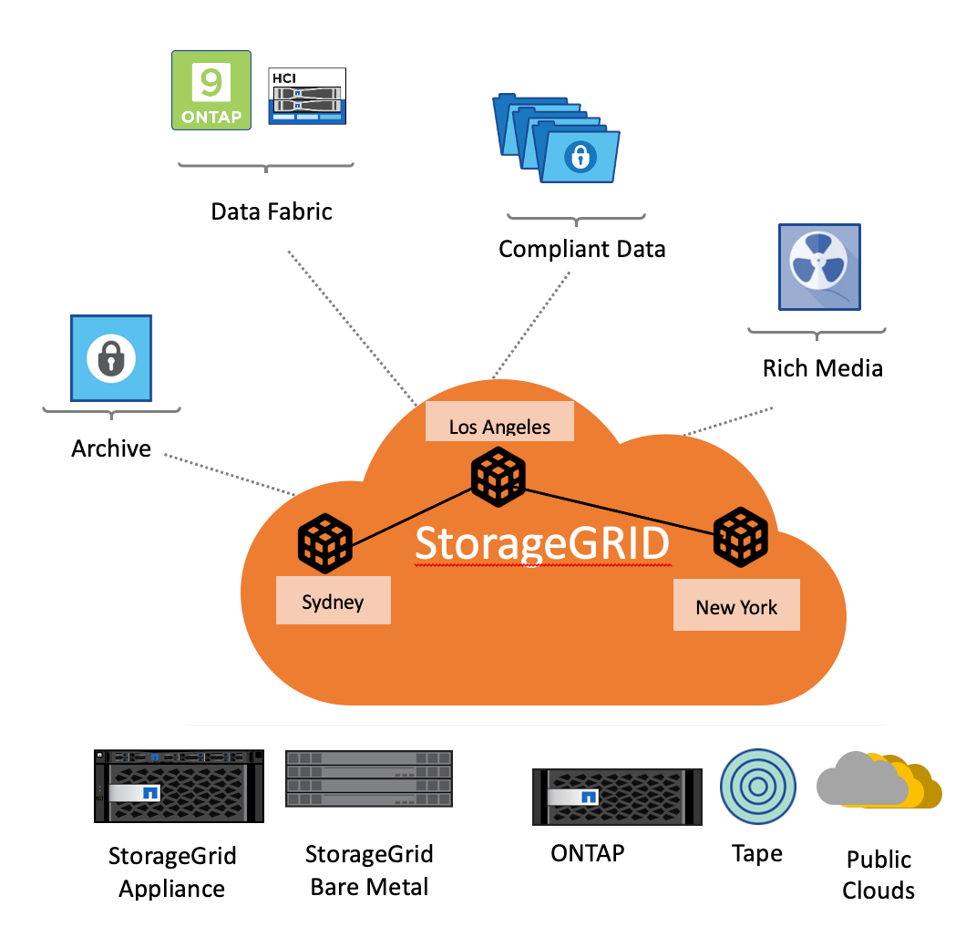 netapp blockchain